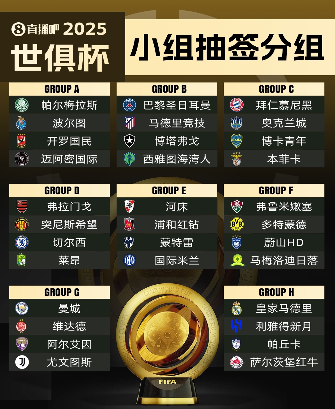  集體反對?曼城因世俱杯要求新賽季英超延遲開賽，遭其余19隊反對