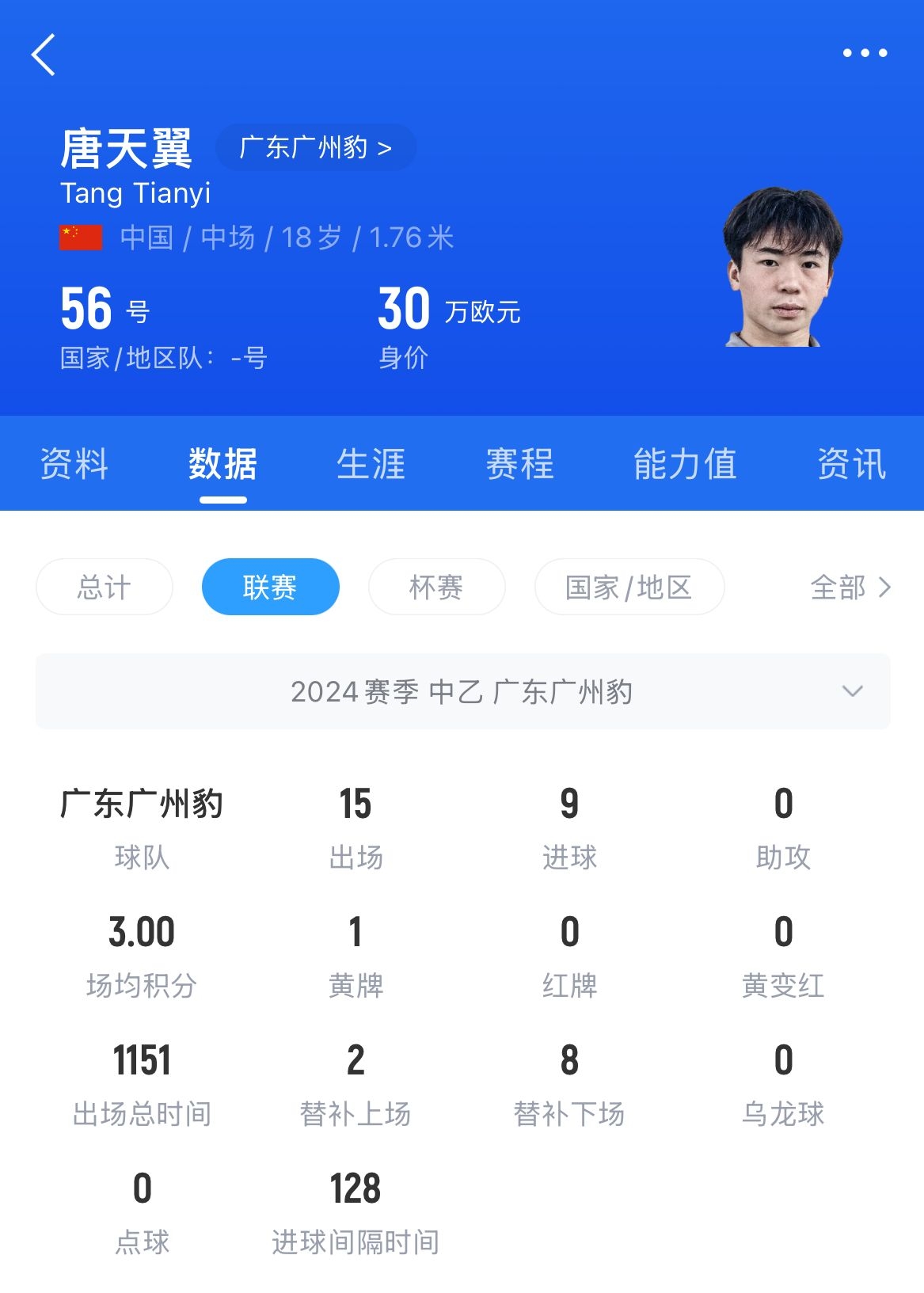  18歲退役？媒體人：涉賭很難有球隊(duì)敢接，唐天翼大概率只能轉(zhuǎn)行