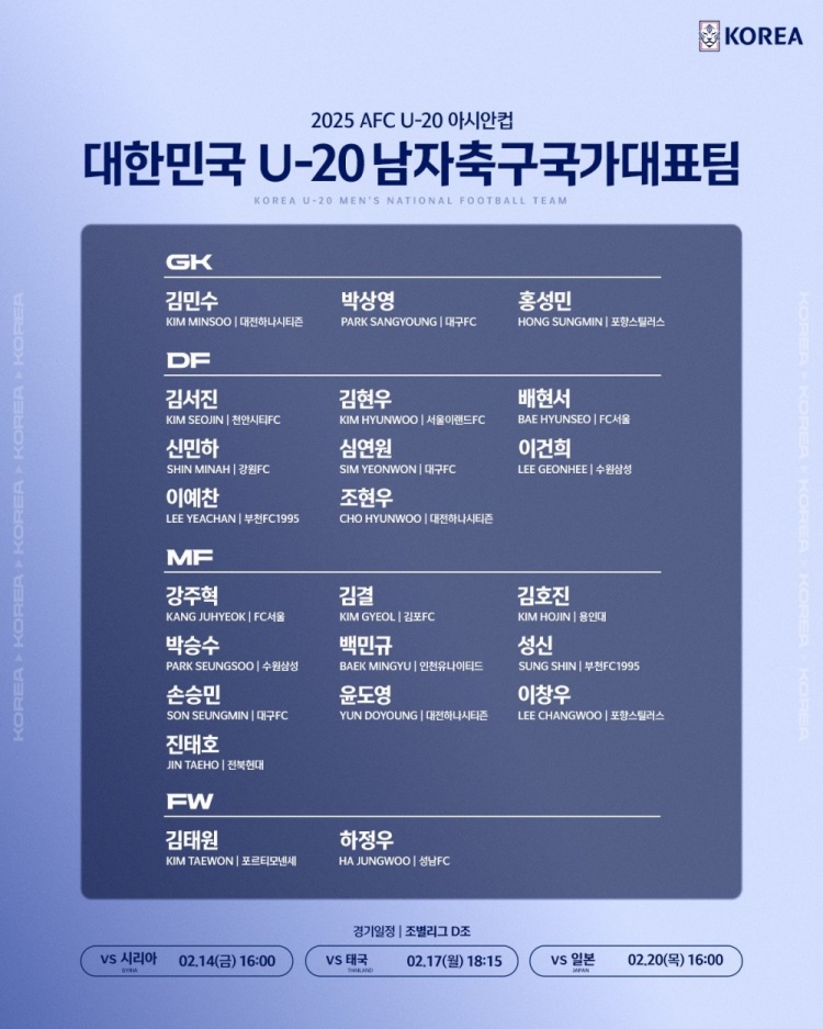  U20亞洲杯韓國23人名單：1人旅歐，傳聞轉(zhuǎn)會布萊頓的尹棹泳在列