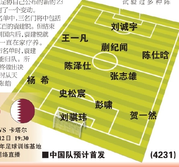  東體預(yù)測(cè)國(guó)青首戰(zhàn)首發(fā)：劉誠(chéng)宇、蒯紀(jì)聞、張志雄出場(chǎng)，無(wú)王鈺棟