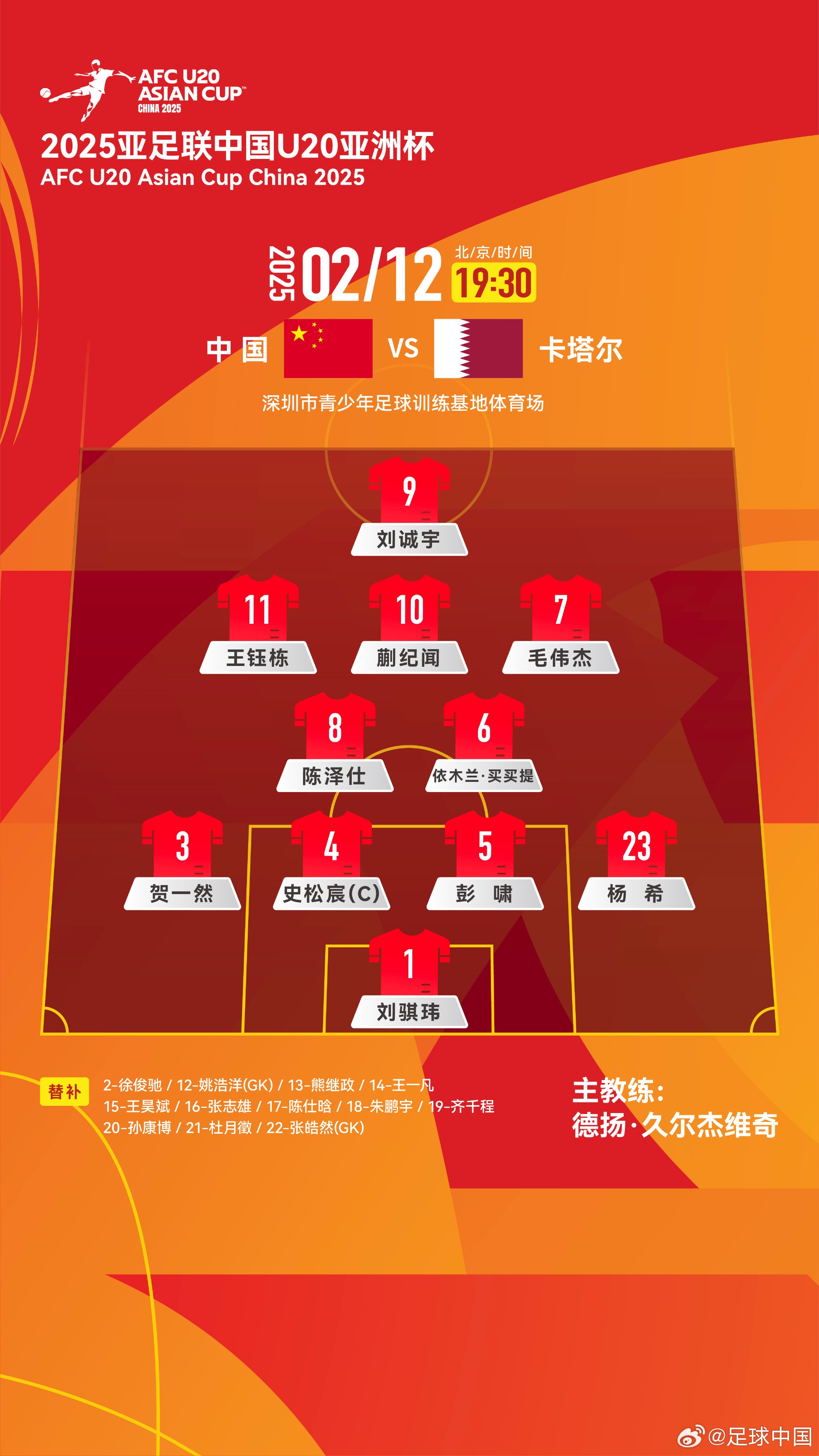 U20亞洲杯-中國vs卡塔爾首發(fā)：劉誠宇、王鈺棟先發(fā)，杜月徵替補(bǔ)