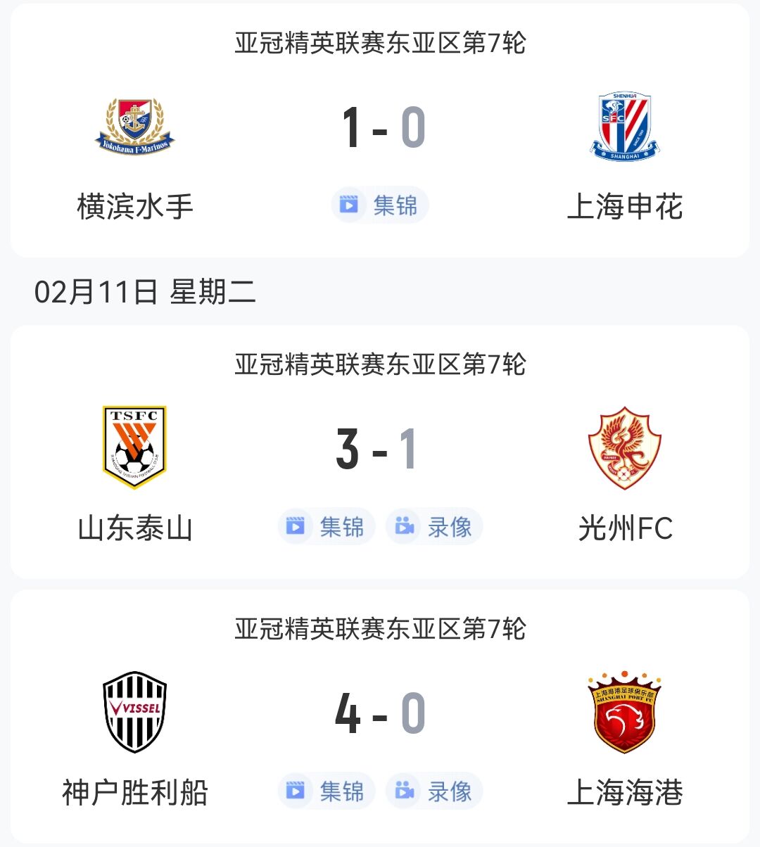  1勝2負！中超3隊本輪亞冠：泰山3-1光州，申花海港征戰(zhàn)日本均告負