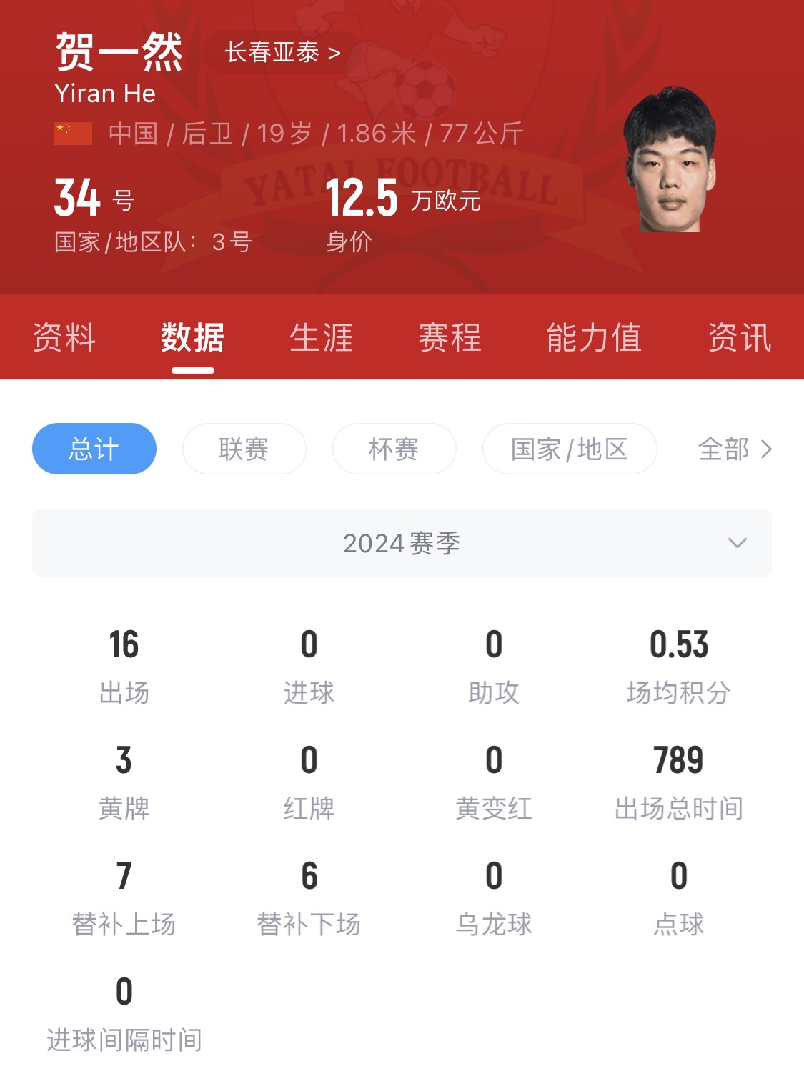  亞泰太子！U20國(guó)青邊衛(wèi)賀一然人球分過(guò)+淡定停高空球