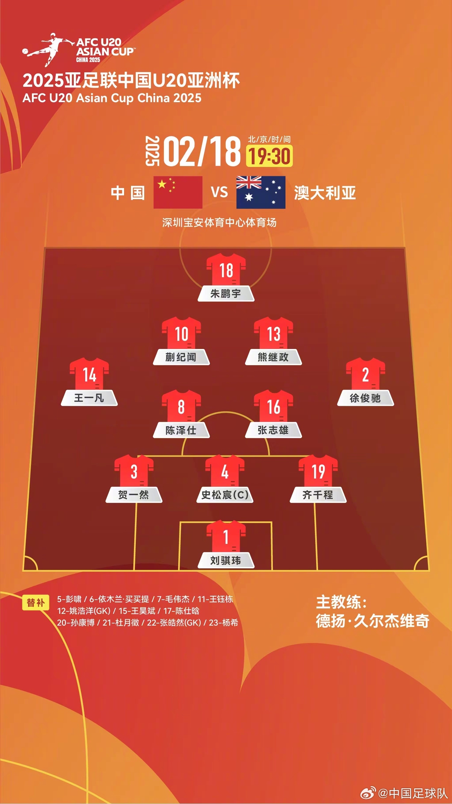  提前出線輪換6人！U20國青本場輪換6人，依木蘭、王鈺棟等人替補
