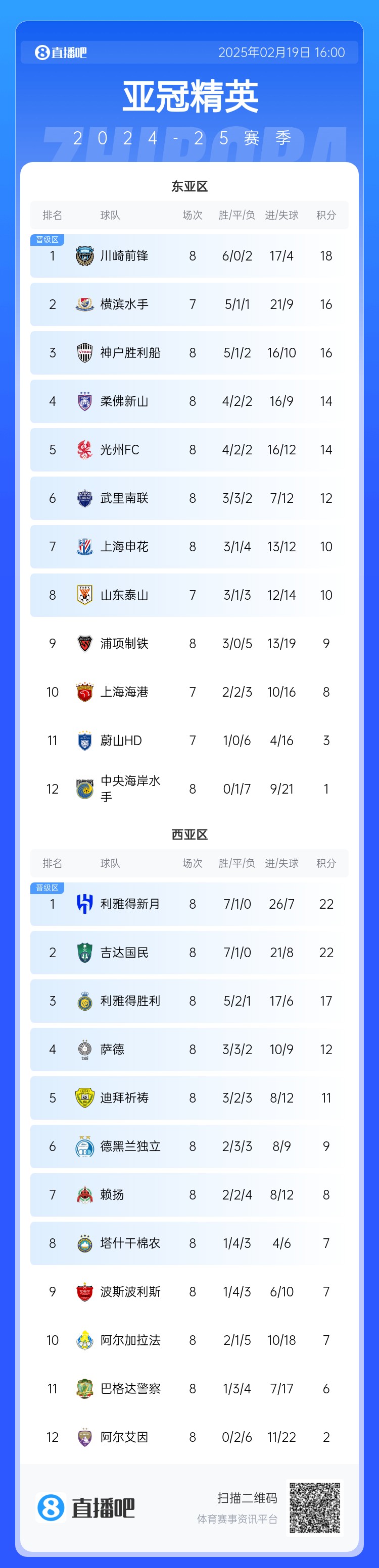  晉級了？若泰山確認退賽，申花將自動晉級，海港高比分平局也晉級