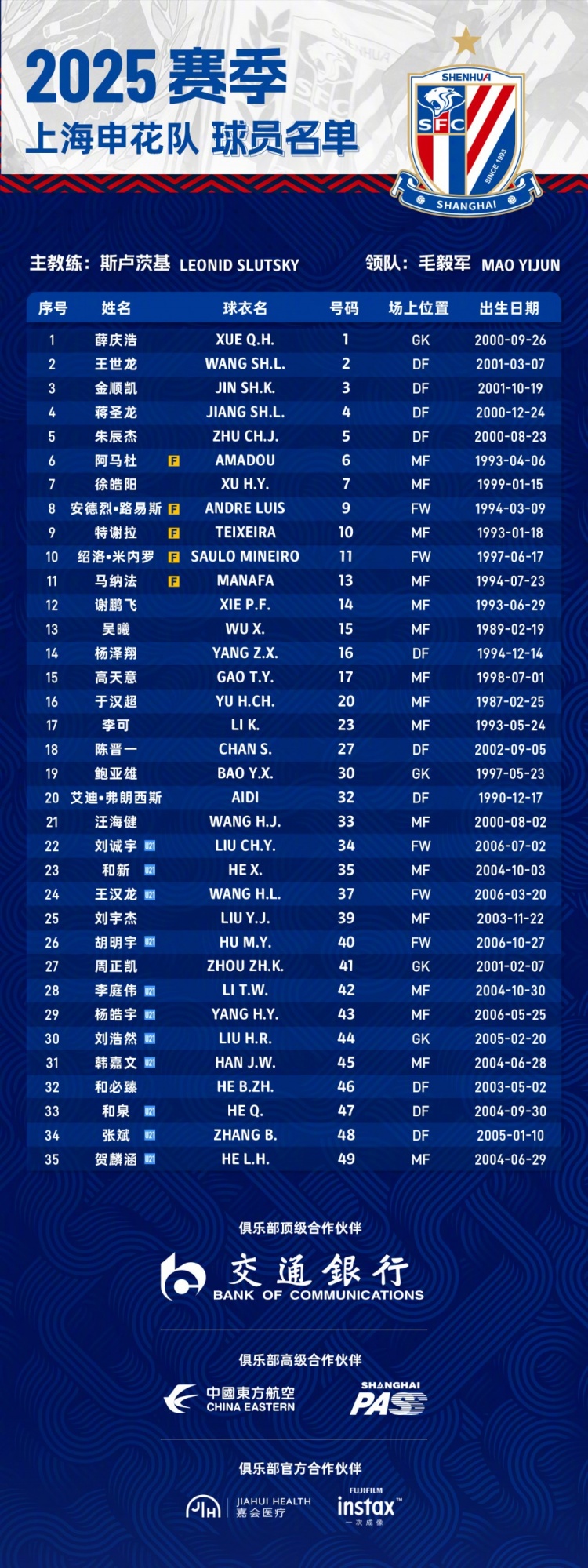  申花2025賽季球員名單：5外援領(lǐng)銜，吳曦、于漢超、劉誠(chéng)宇在列