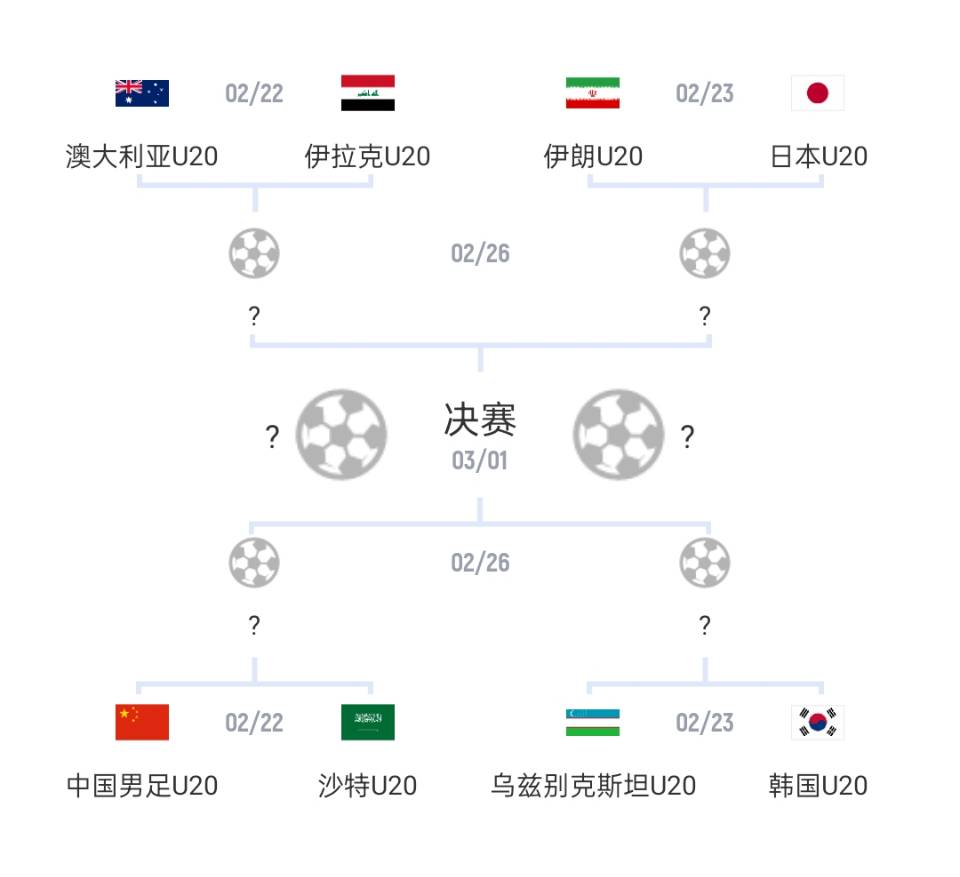  U20亞洲杯1/4決賽對陣：國青vs沙特，日本vs伊朗