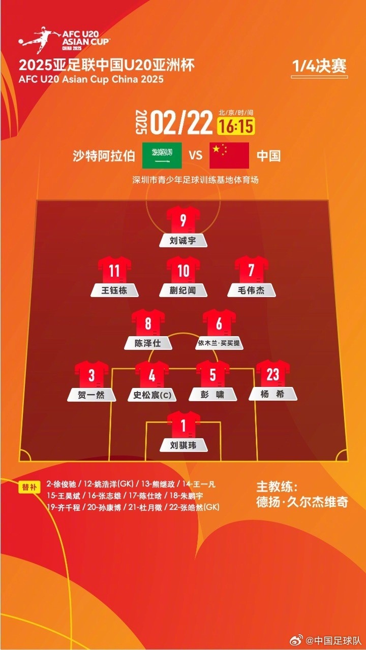  U20亞洲杯四分之一決賽 ，中國隊首發(fā)名單揭曉