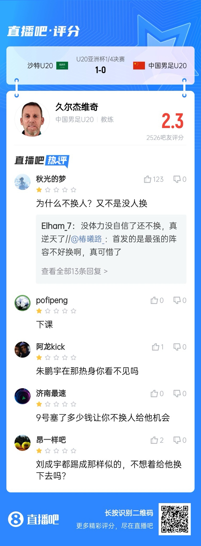  全場僅換兩人！劉誠宇體力告急仍打滿，朱鵬宇曾替補(bǔ)雙響未獲出場
