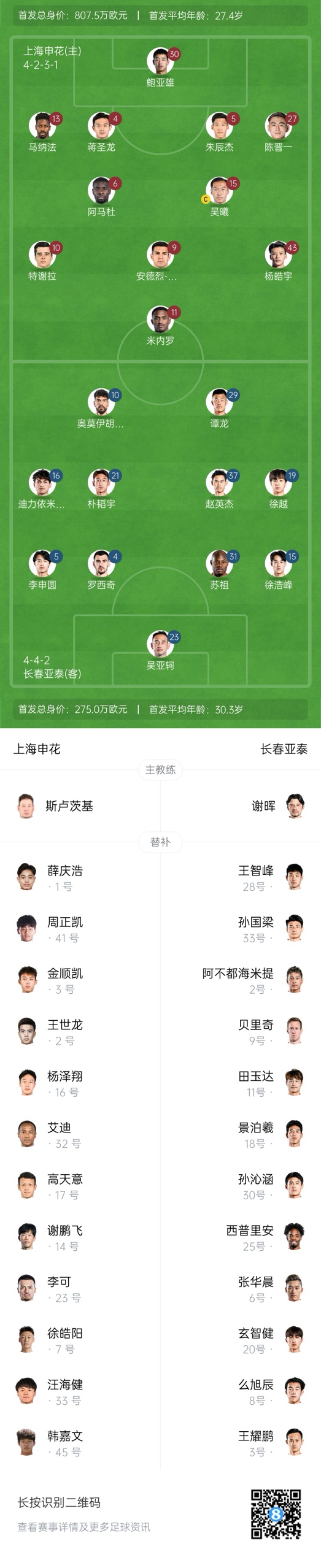  中超首輪|申花vs亞泰首發(fā):5外援PK3外援，楊皓宇先發(fā)，徐浩峰出戰(zhàn)