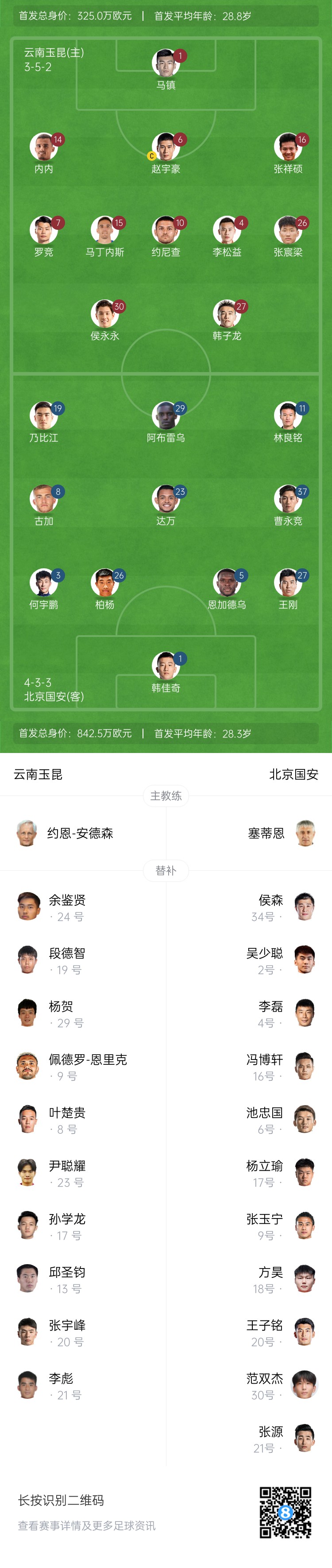  中超首輪|玉昆vs國(guó)安：塞鳥(niǎo)&奧斯卡缺席，侯永永首秀，張玉寧替補(bǔ)