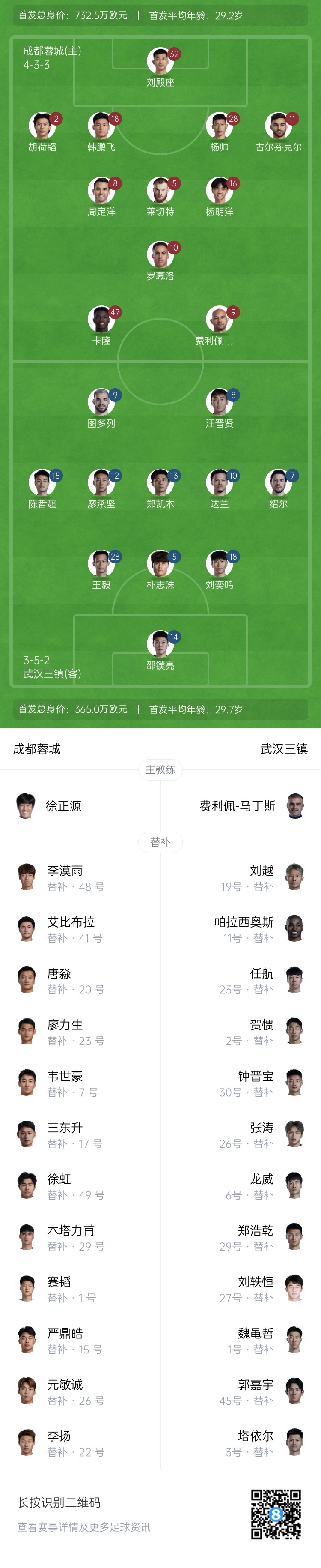  中超首輪|蓉城vs三鎮(zhèn)首發(fā)：5外援PK4外援！胡荷韜先發(fā)韋世豪替補(bǔ)