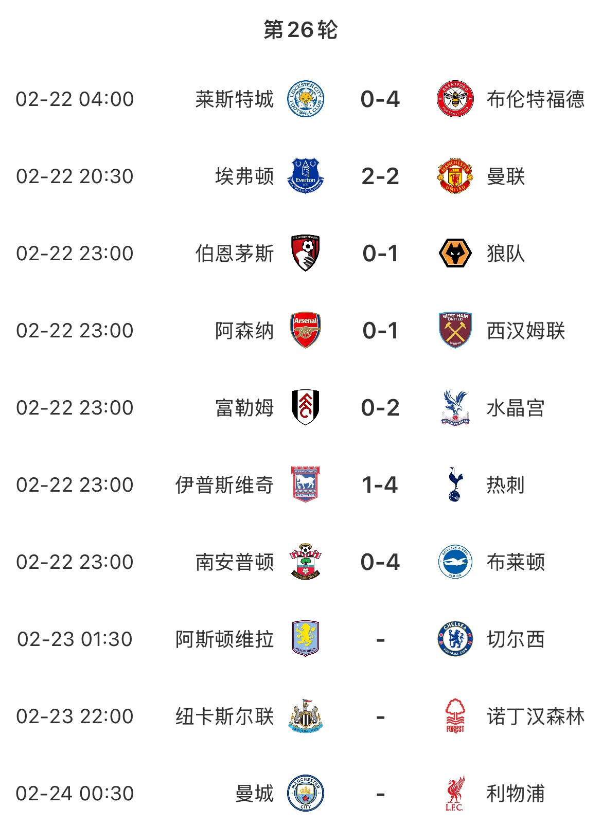  主場魔咒？本輪英超已結束7場&主場球隊1平6負，明天曼城vs利物浦