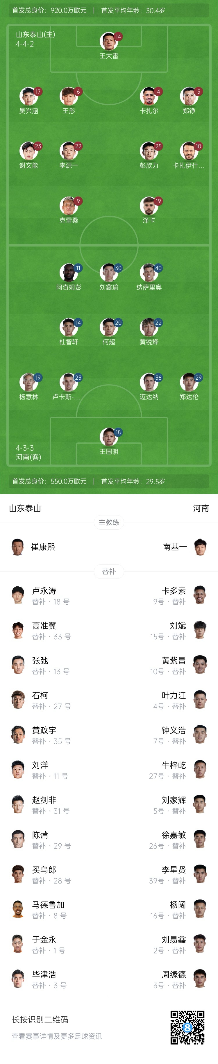  中超首輪|泰山vs河南首發(fā)：4外援PK4外援，克雷桑、謝文能先發(fā)