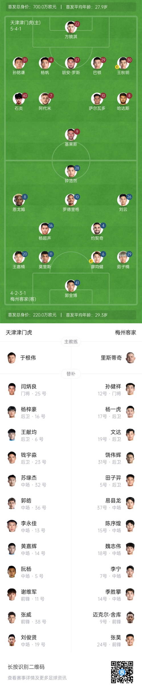  中超首輪|津門虎vs梅州：胡安-羅斯、恩戈姆先發(fā)，巴頓踢邊衛(wèi)