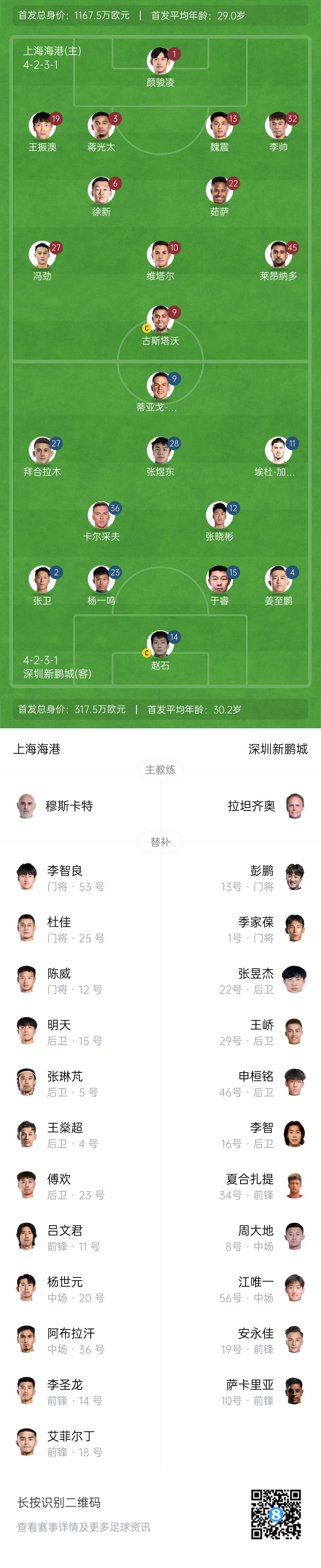  海港vs新鵬城首發(fā)：4外援PK3外援，魏震、蔣光太先發(fā)，姜至鵬出戰(zhàn)