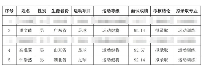  祝賀！謝文能、高準(zhǔn)翼、鐘浩然被華中科技大學(xué)保送錄取