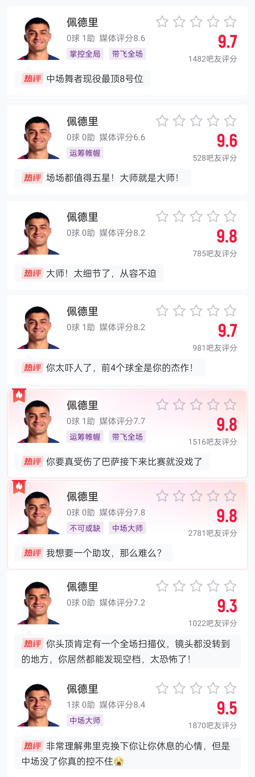  這么強(qiáng)的嗎？佩德里近8場比賽1球3助，吧友場均評分9.65最低9.3