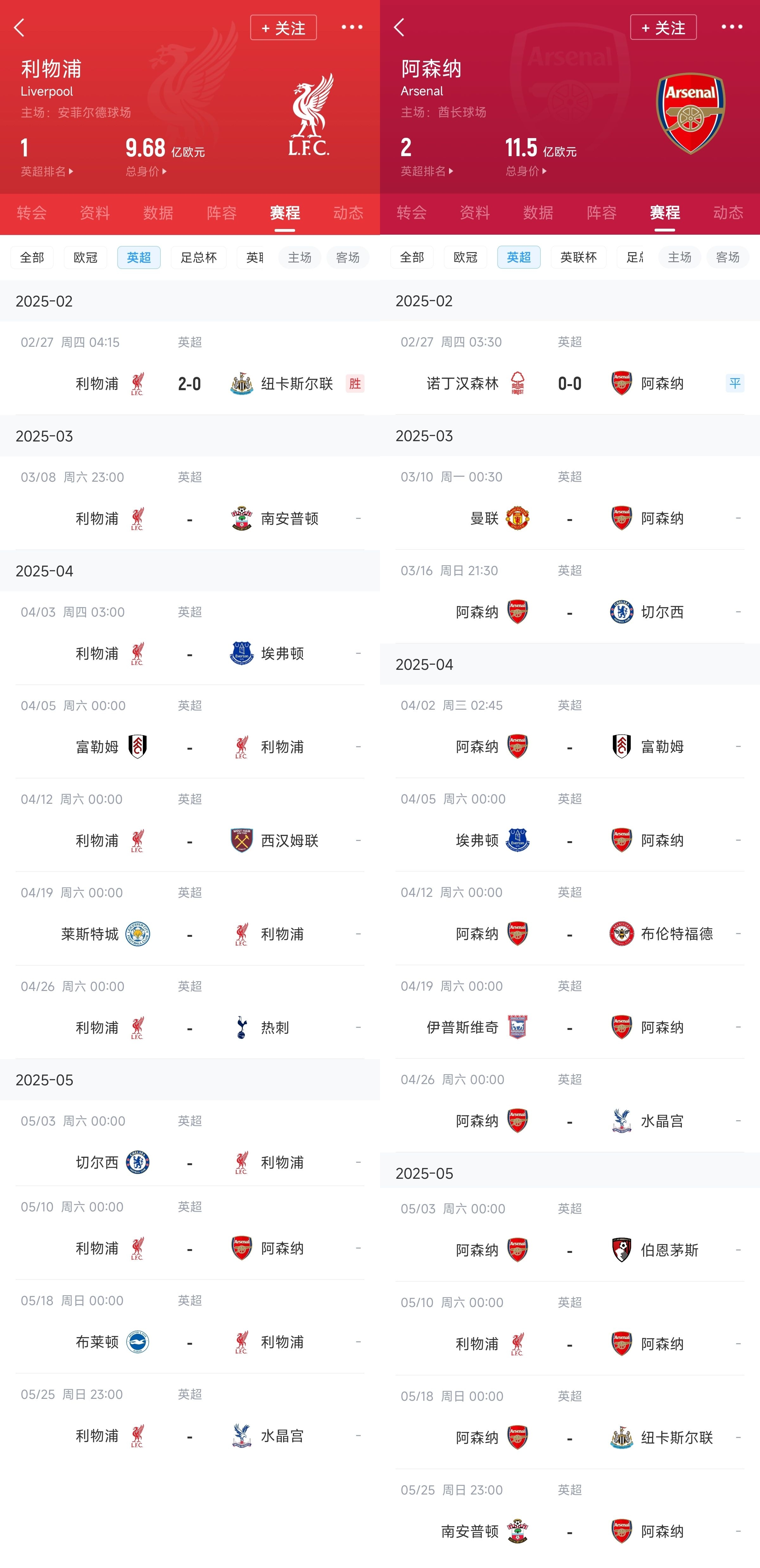  已差13分！紅軍槍手賽程：均有切爾西&槍手稍難，第36輪正面交鋒
