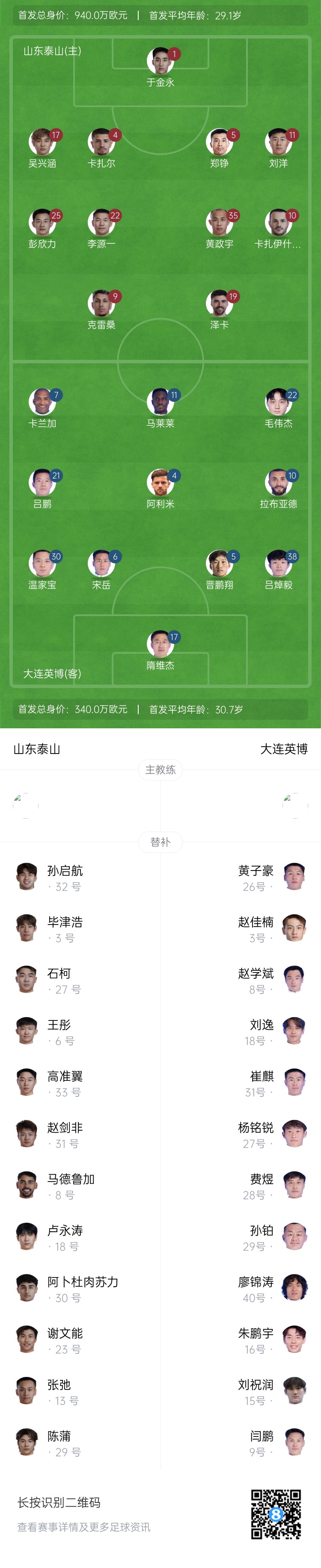  泰山vs英博首發(fā)：四外援PK！于金永先發(fā)謝文能替補(bǔ)，毛偉杰首秀