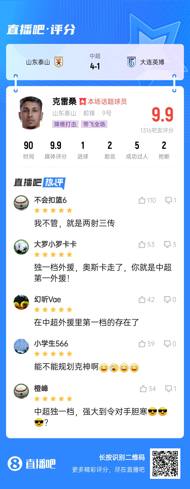  降維打擊！吧友評(píng)克雷桑：中超獨(dú)一檔！能不能歸化克神?。? class=