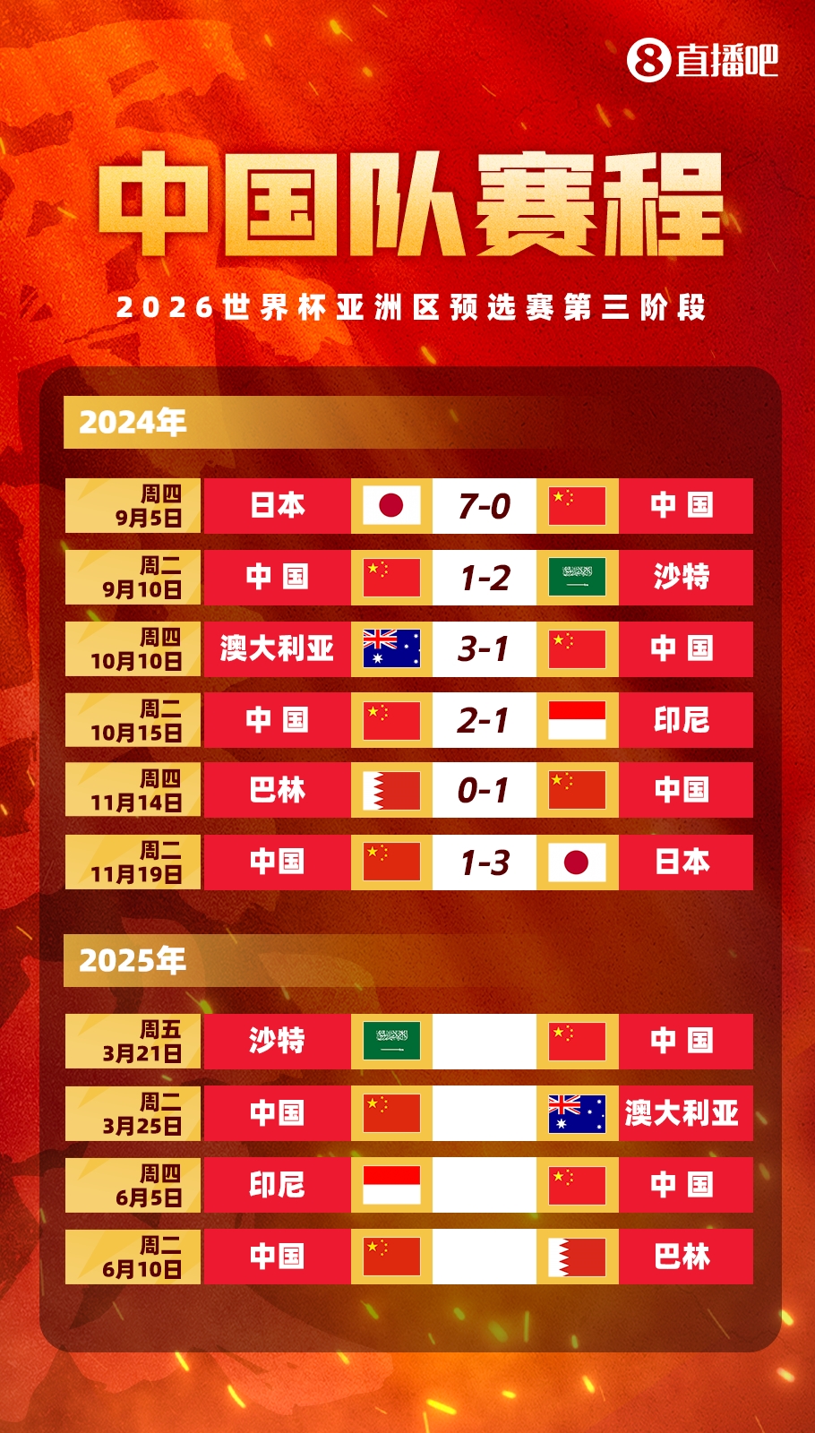  賽季首戰(zhàn)打18強(qiáng)賽??塞鳥本賽季還沒出過場，入籍后首戰(zhàn)將踢沙特