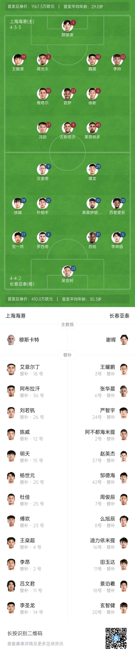  海港vs亞泰首發(fā)：4外援PK5外援！萊昂納多先發(fā)，譚龍、賀一然出戰(zhàn)