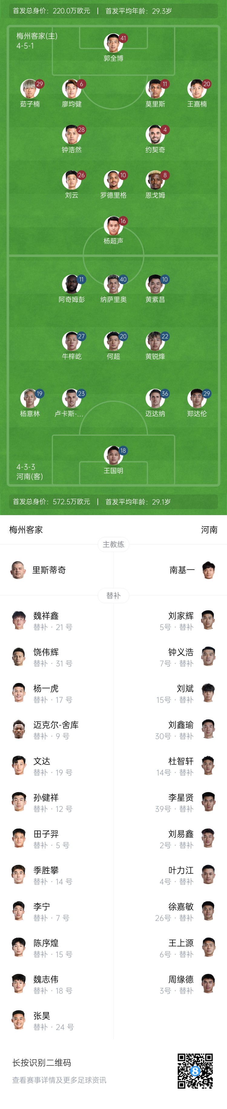  梅州vs河南首發(fā)：4外援PK4外援！廖均健先發(fā)，黃紫昌、鄭達(dá)倫出戰(zhàn)