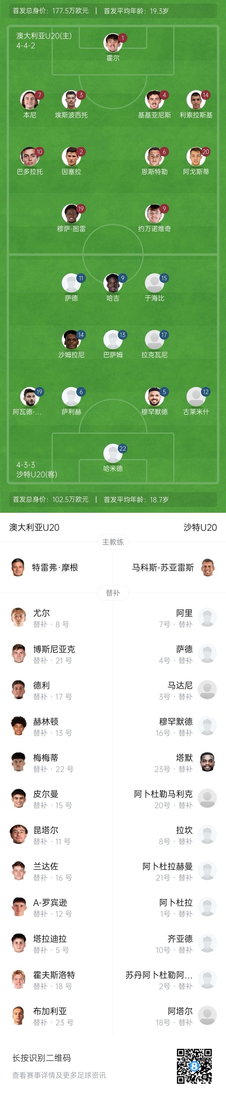  U20亞洲杯決賽澳大利亞vs沙特首發(fā)：約萬諾維奇、巴多拉托先發(fā)