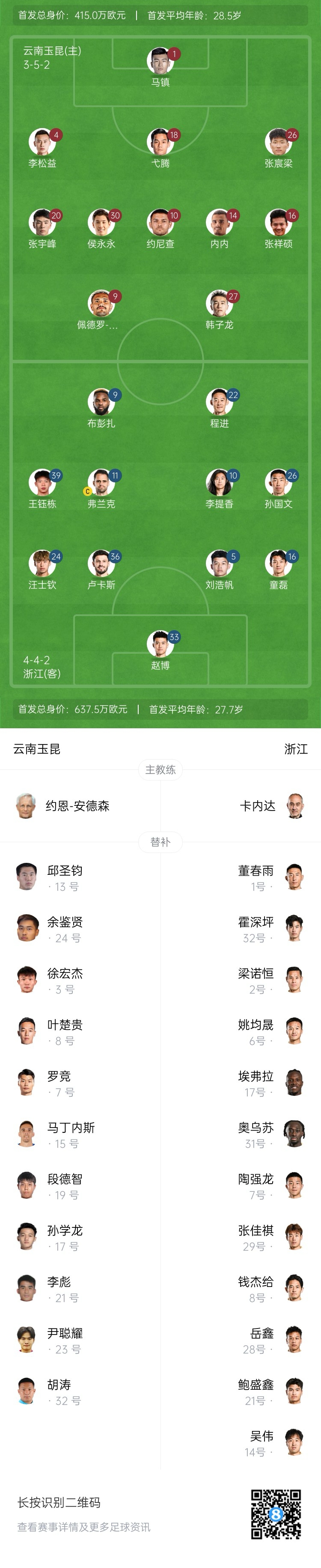  玉昆vs浙江首發(fā)：3外援PK！18歲王鈺棟、侯永永先發(fā) 奧斯卡仍缺席
