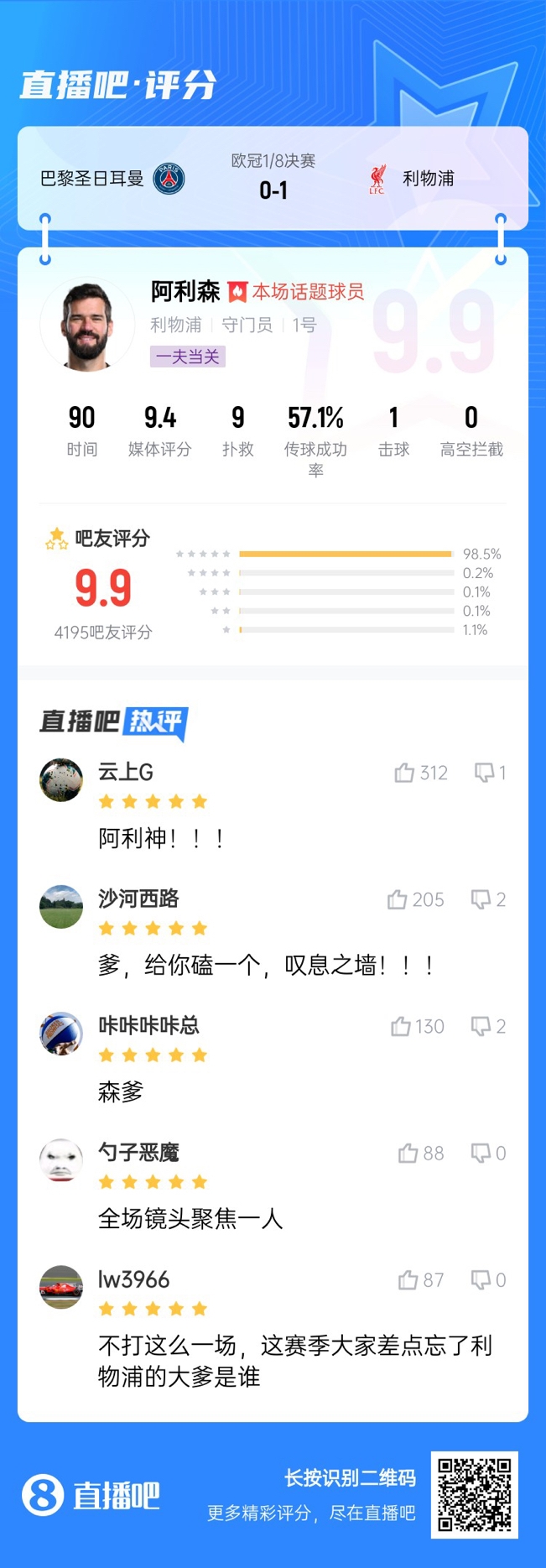  生涯又一封神戰(zhàn)！阿利森9次撲救一覽，換個(gè)門(mén)將要被打成篩子
