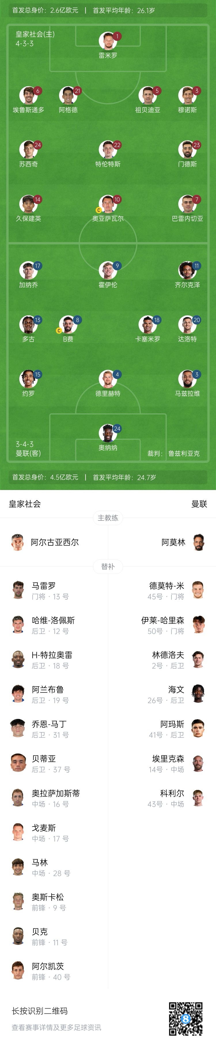  慘！曼聯(lián)替補(bǔ)僅7人，5人是小將&其中兩個還是門將