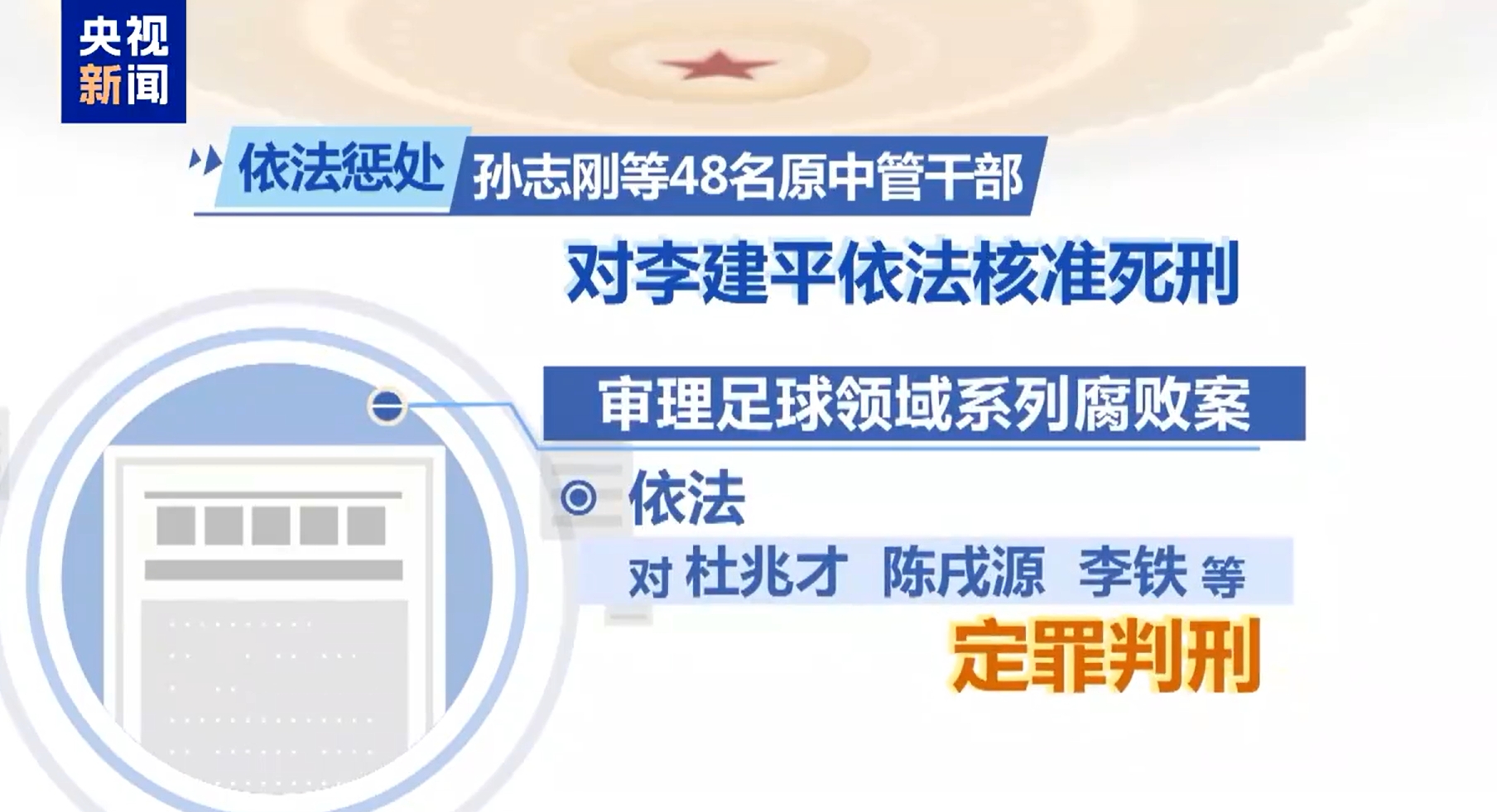  最高法工作報告：審理足球領(lǐng)域系列腐敗案，依法對李鐵等定罪判刑