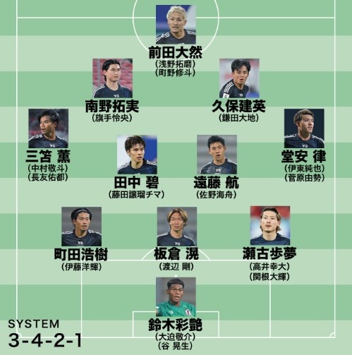 日媒預測日本隊世預賽名單：遠藤航領銜，老將長友佑都坐鎮(zhèn)左路