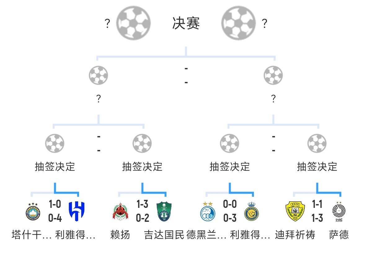  全員惡人！新月+勝利+國民打亞冠全部輕松晉級，西亞4強沙特占3席