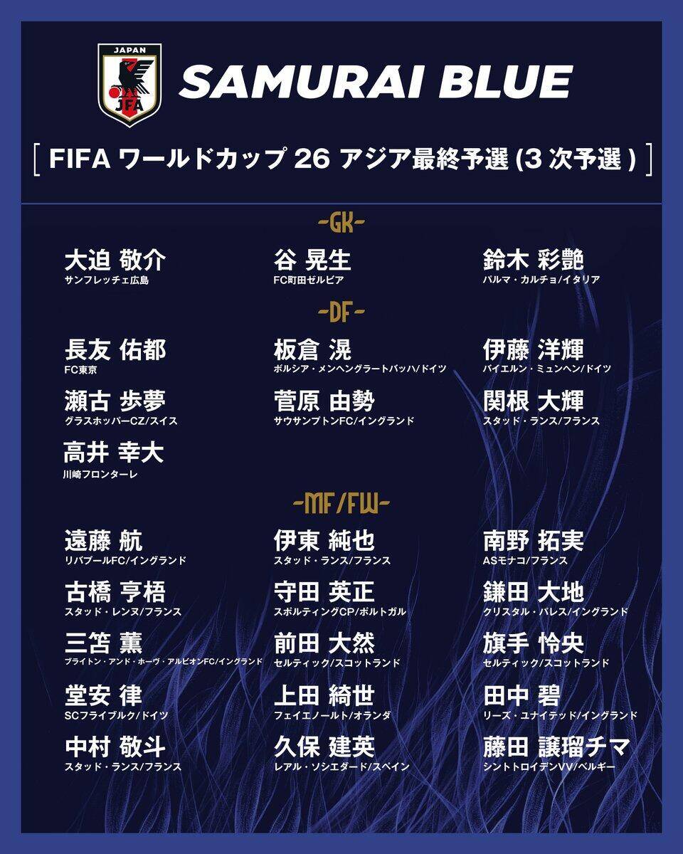  勝巴林就進(jìn)世界杯！日本大名單：三笘薰 遠(yuǎn)藤航領(lǐng)銜 伊藤洋輝回歸