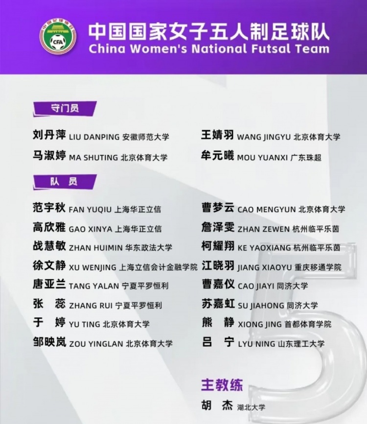  女足五人制國(guó)家隊(duì)集訓(xùn)名單：詹澤雯、范宇秋入選，胡杰掛帥