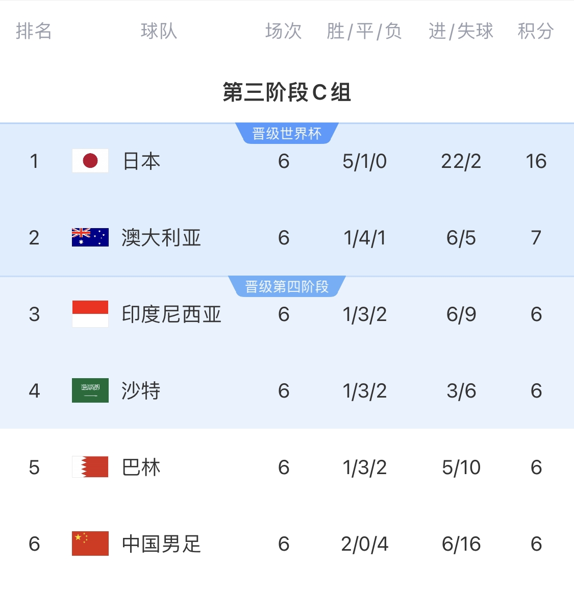  利好！塞鳥(niǎo)具備出場(chǎng)資格，你認(rèn)為國(guó)足3月兩場(chǎng)世預(yù)賽能搶下幾分？