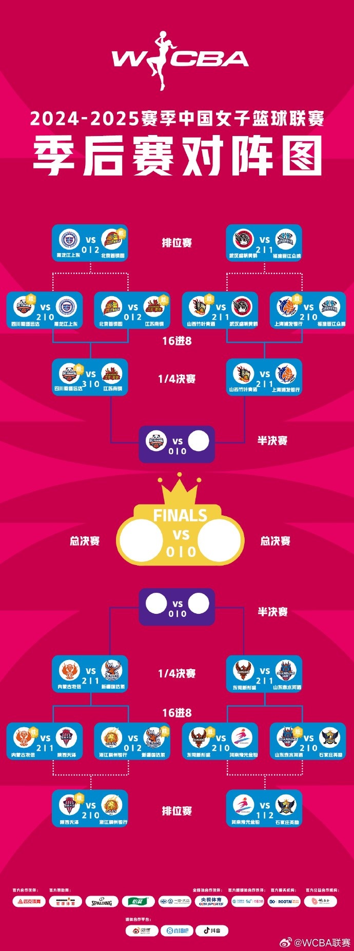  WCBA季后賽排位賽全部戰(zhàn)罷 北京、武漢、陜西、石家莊躋身十二強(qiáng)