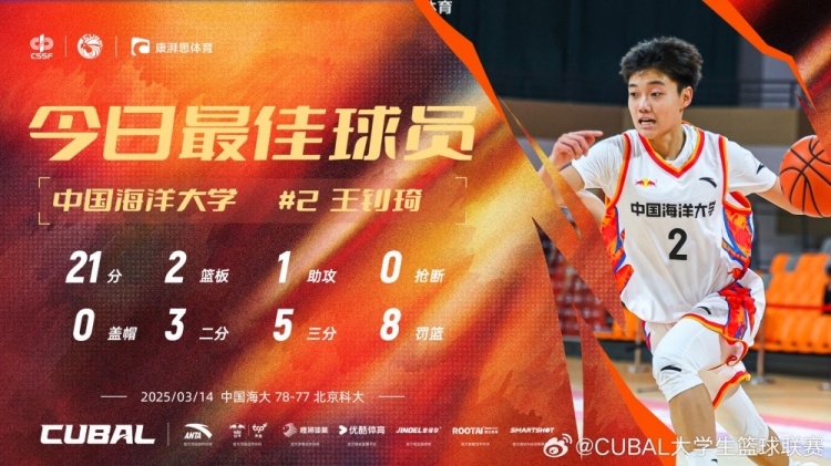  21分全隊(duì)最高！中國海洋大學(xué)小前鋒王釗琦當(dāng)選CUBAL今日最佳球員
