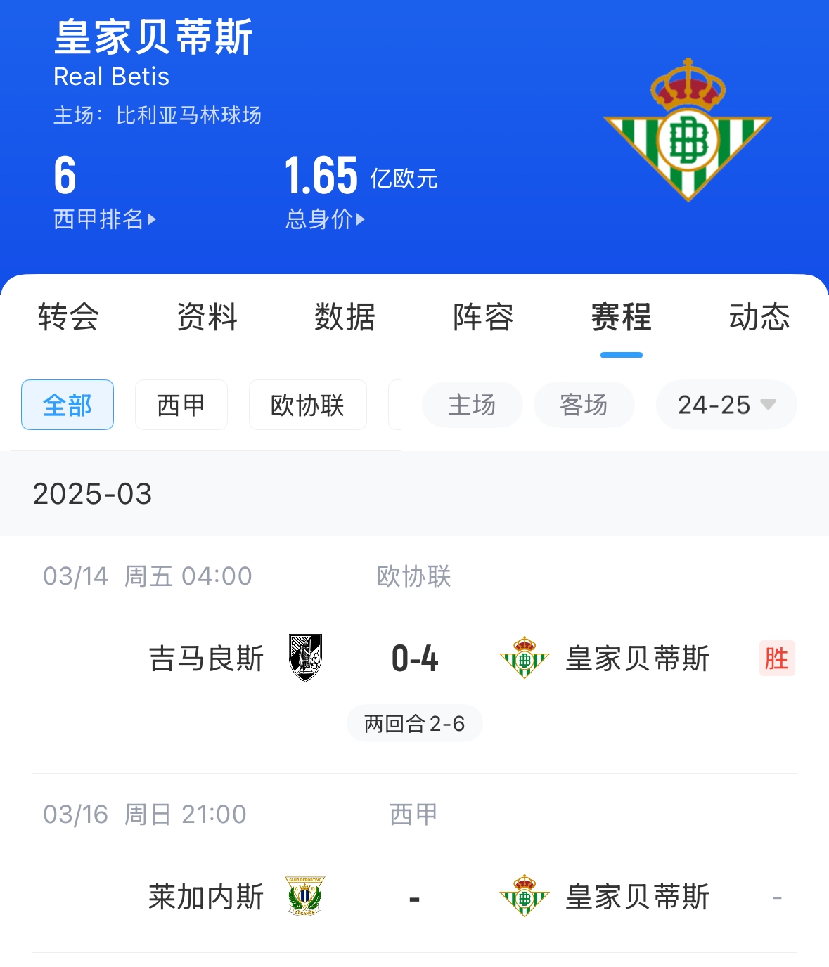  西媒：貝蒂斯畢包皇社均不滿72小時踢2場，巴薩之后賽程也是如此