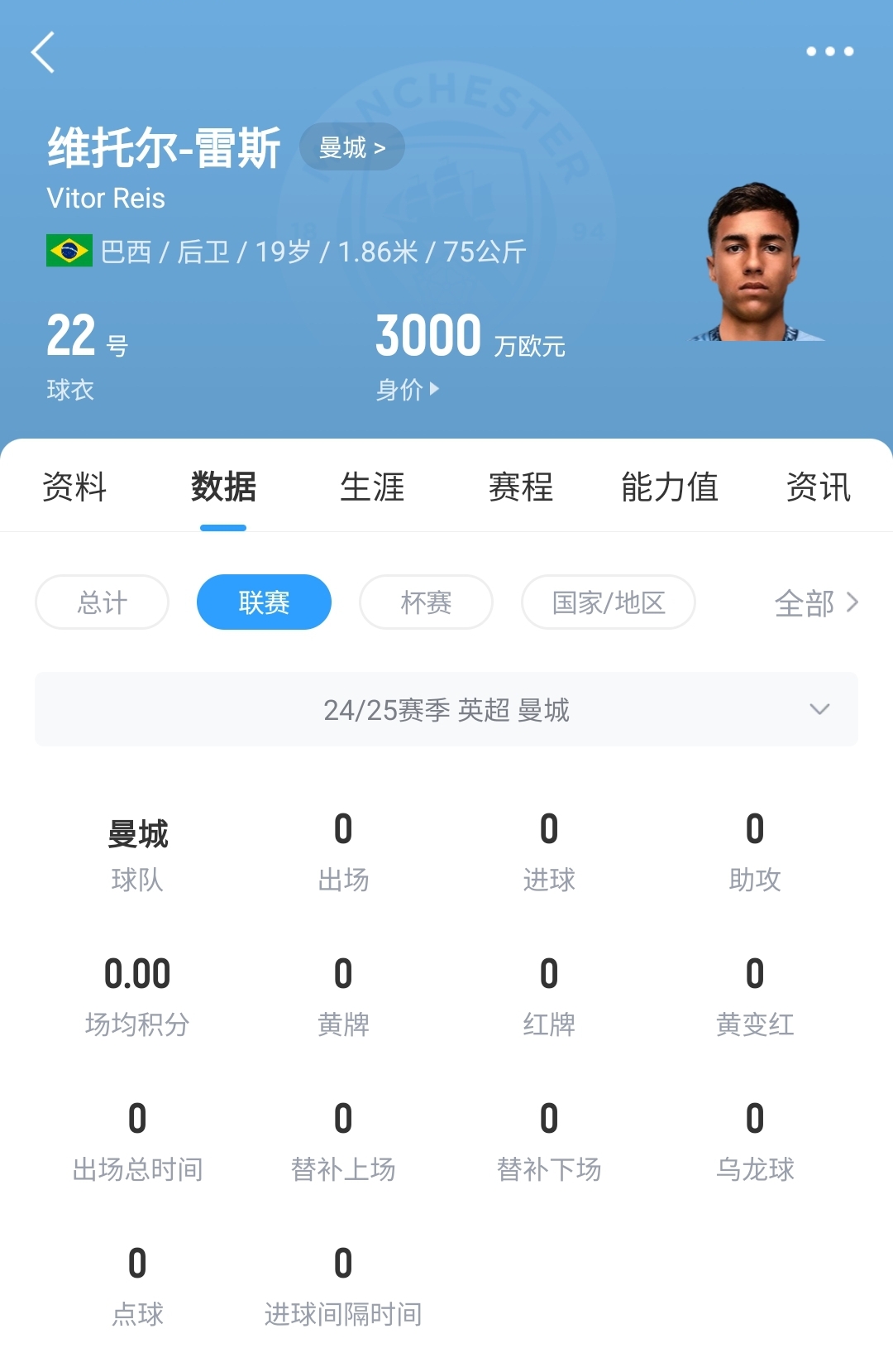  平臺很重要！19歲雷斯仍未英超首秀，身價已暴漲1600萬至3000萬歐