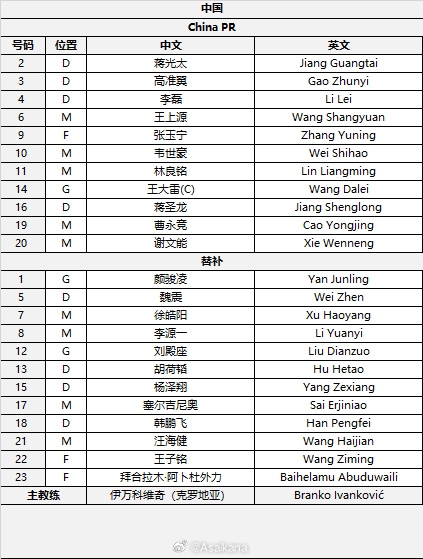  國(guó)足首發(fā)較上場(chǎng)變動(dòng)：更改4人，蔣光太、李磊先發(fā)