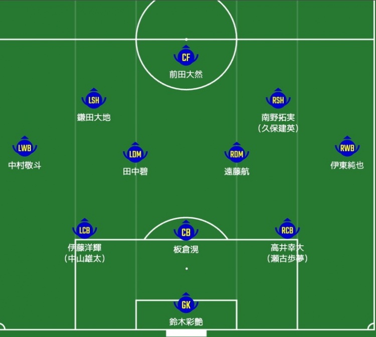  日媒預(yù)測(cè)日本隊(duì)首發(fā)：南野拓實(shí)、伊東純也領(lǐng)銜進(jìn)攻陣，三笘薰替補(bǔ)