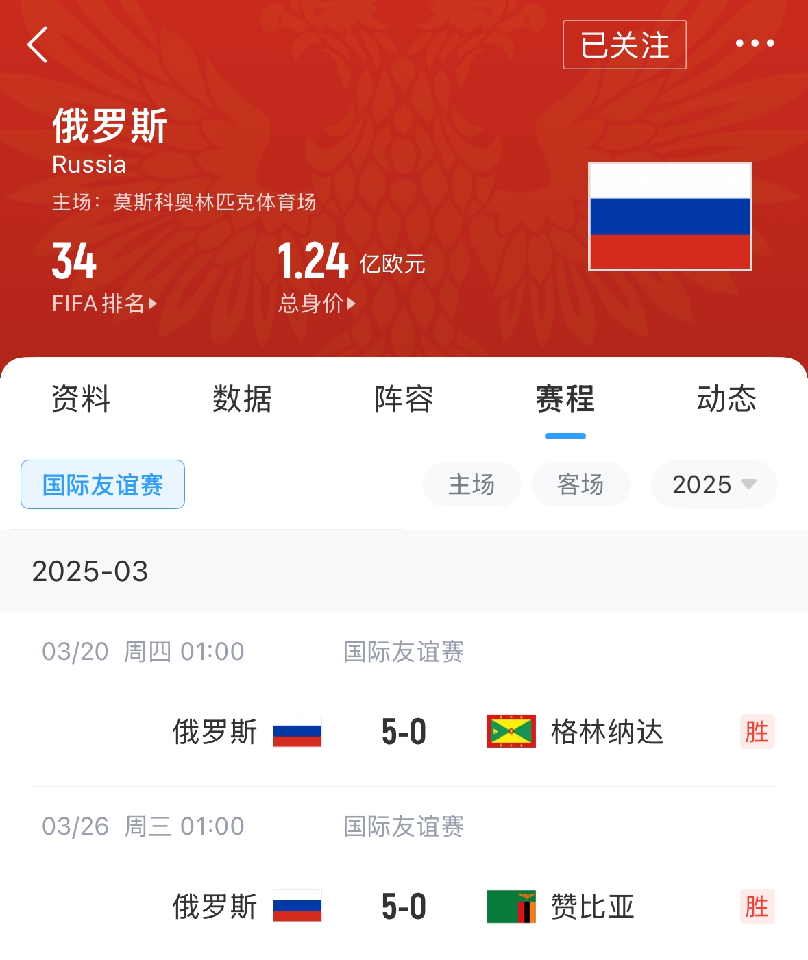  有望解禁！俄羅斯被禁賽后18場友誼賽不敗，近8場無失球轟44球！
