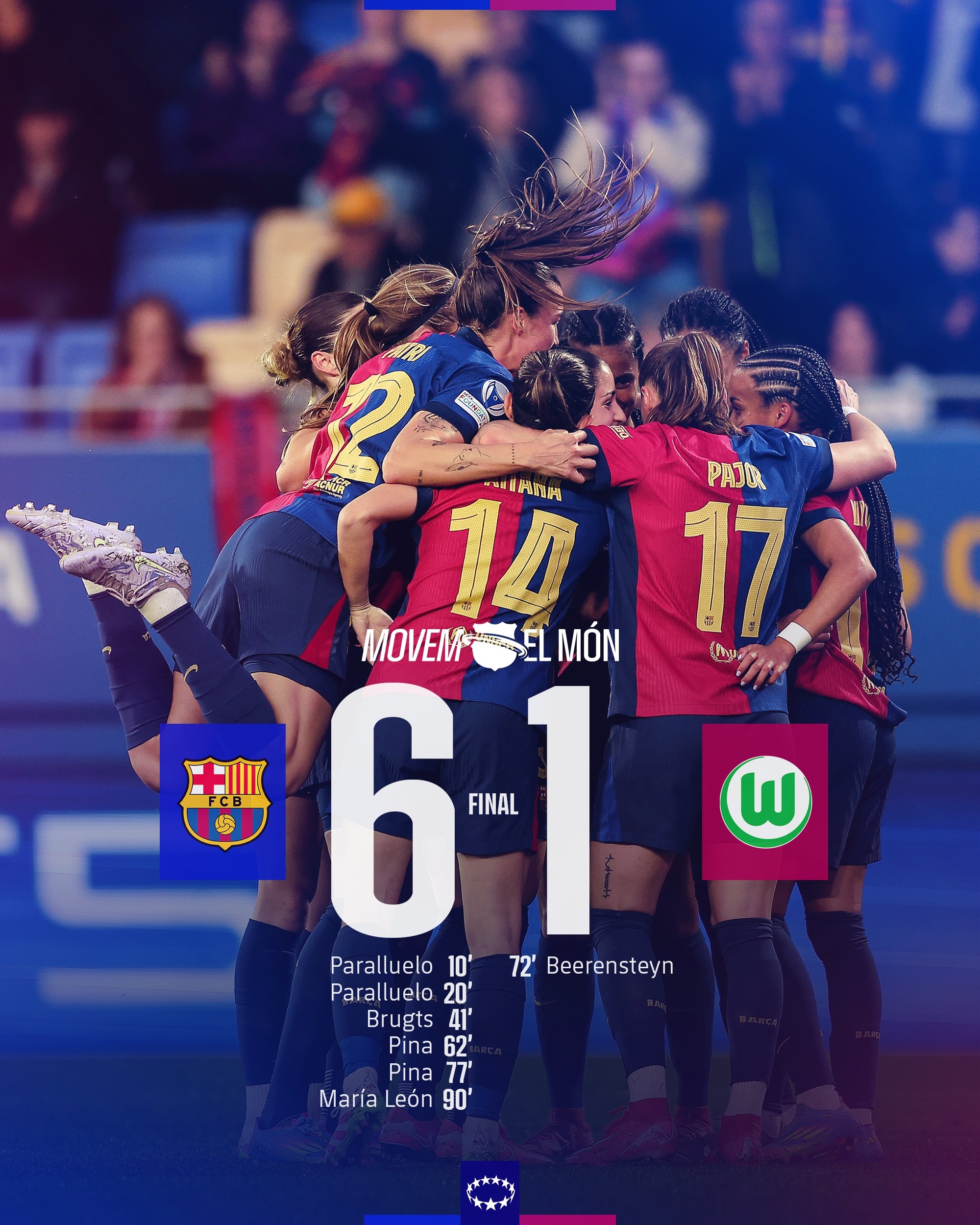  太殘暴啦！巴薩女足6-1、總比分10-2狼堡女足，晉級女足歐冠4強