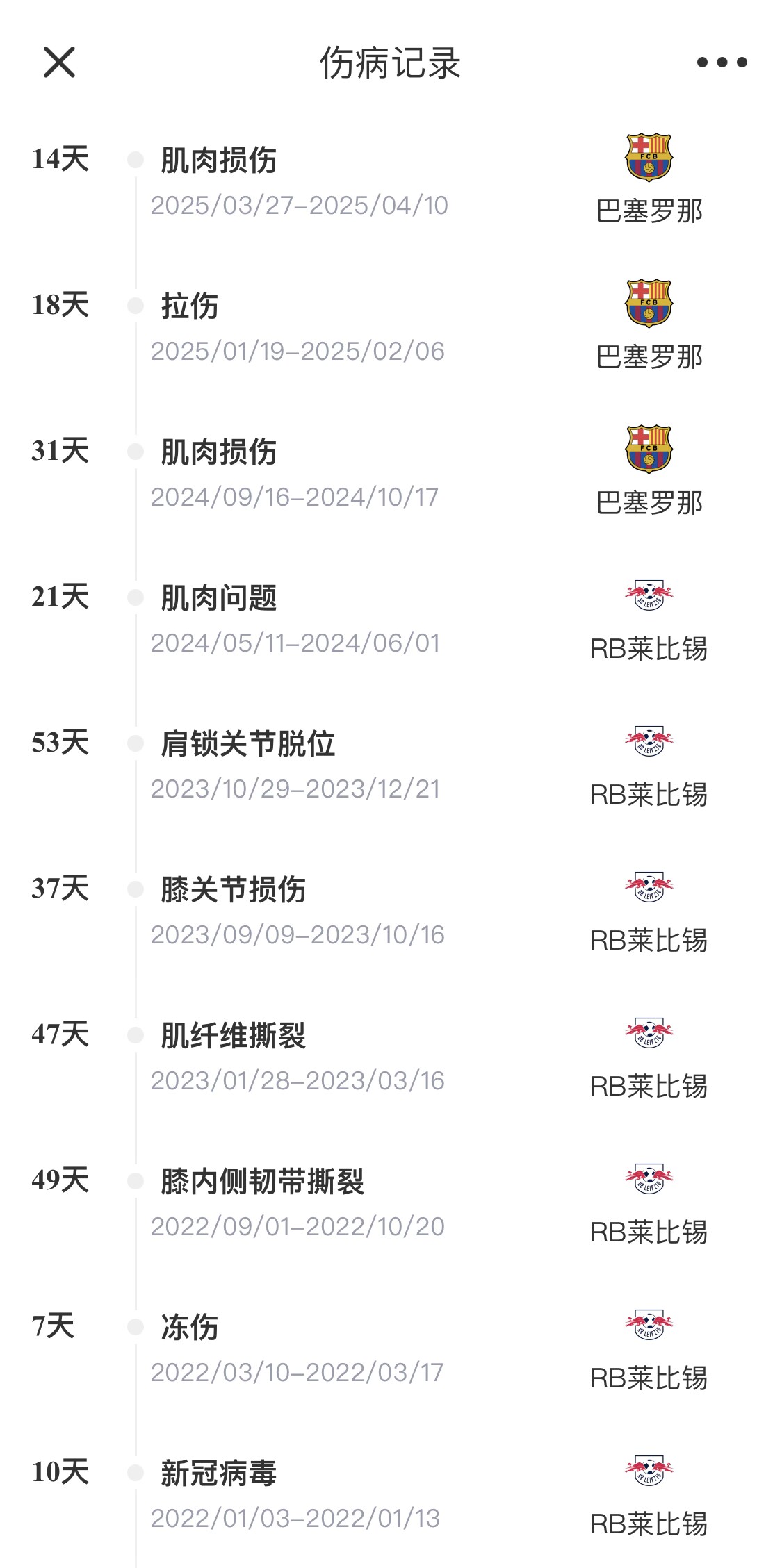  脆脆鯊！奧爾莫或遭內(nèi)收肌損傷，本賽季已傷3次休66天缺席10場(chǎng)