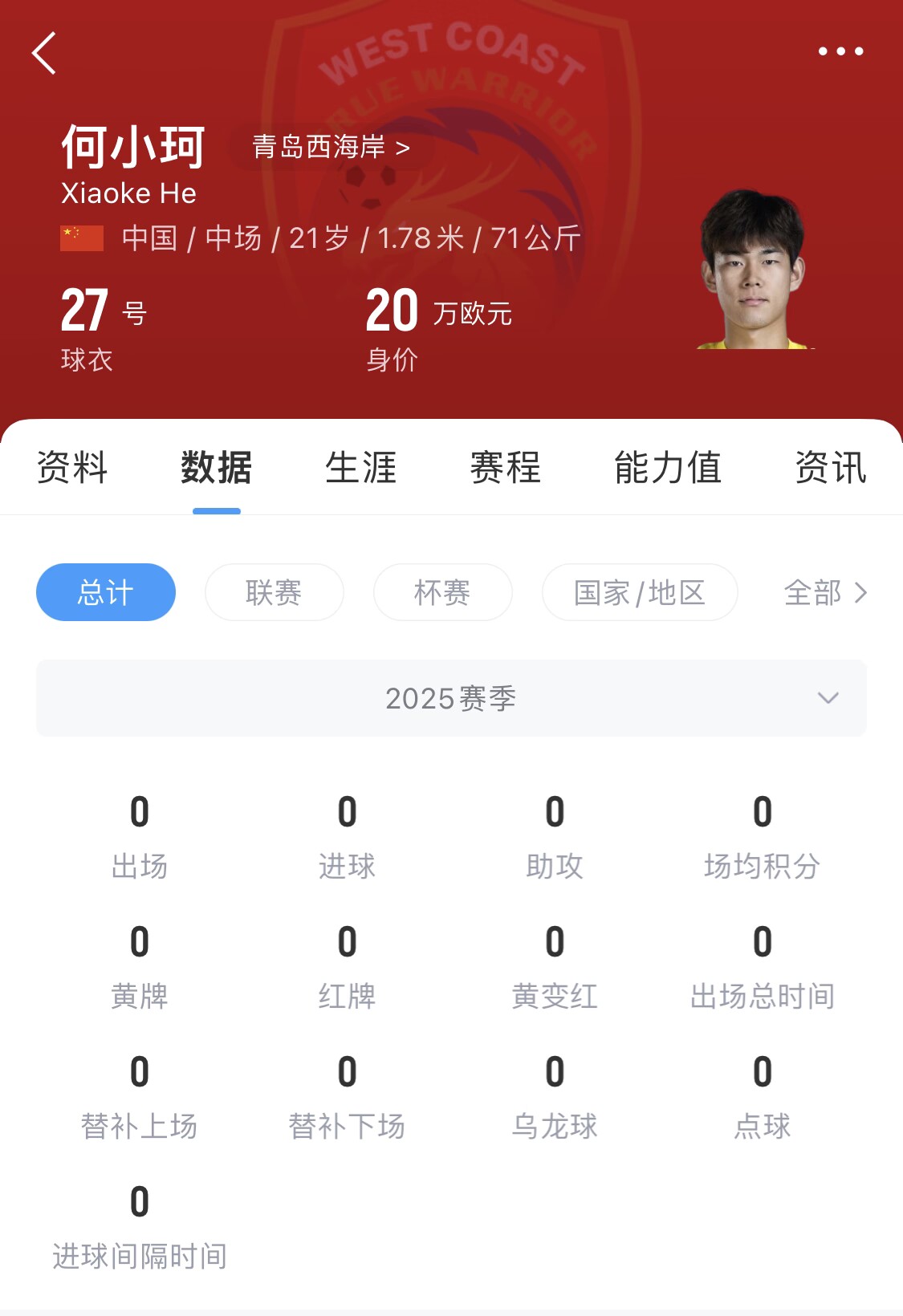  天賦難兌現(xiàn)？21歲何小珂中超前3輪0登場，出身泰山青訓(xùn)＆留洋多地
