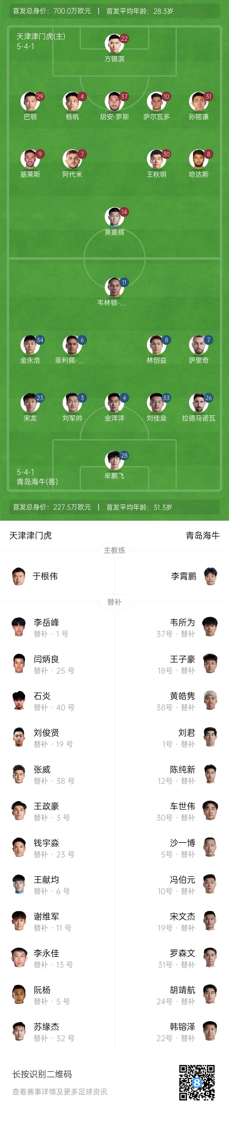  津門(mén)虎vs海牛首發(fā)：五外援PK四外援，巴頓、林創(chuàng)益出戰(zhàn)