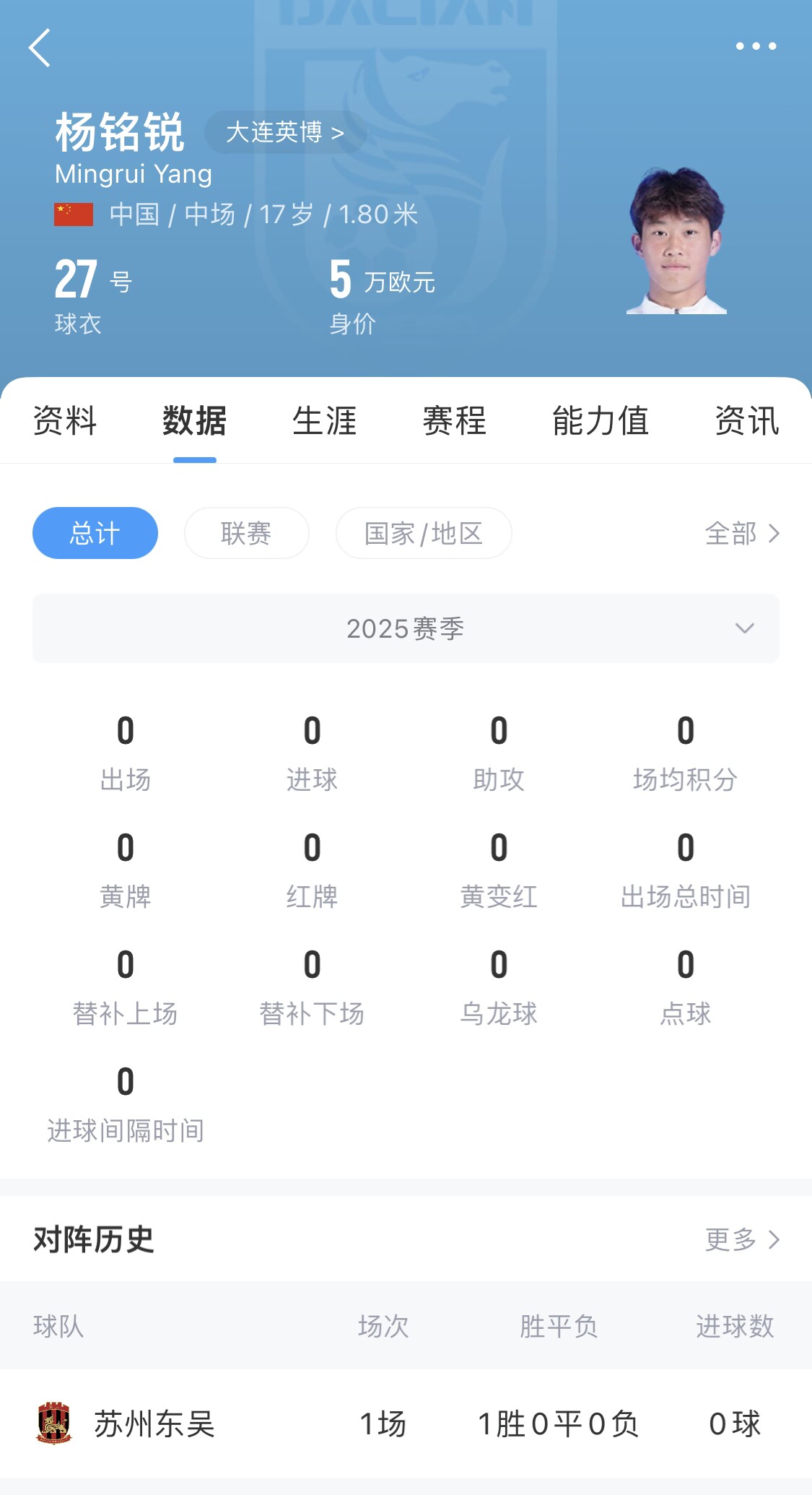  后生可畏！17歲小將楊銘銳迎中超首秀，首發(fā)出戰(zhàn)長春亞泰